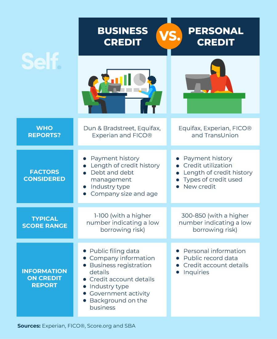 business credit vs personal credit