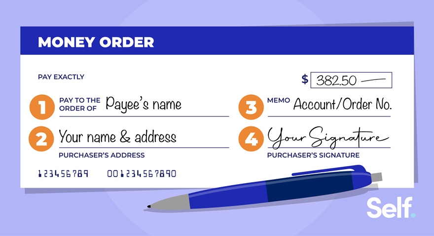 Self How to fill out a money order V1 Steps