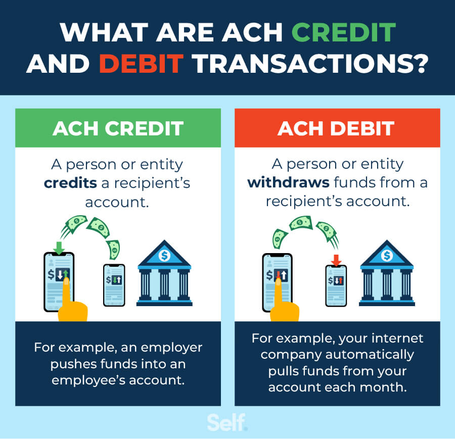 what are ACH credit and debit transactions