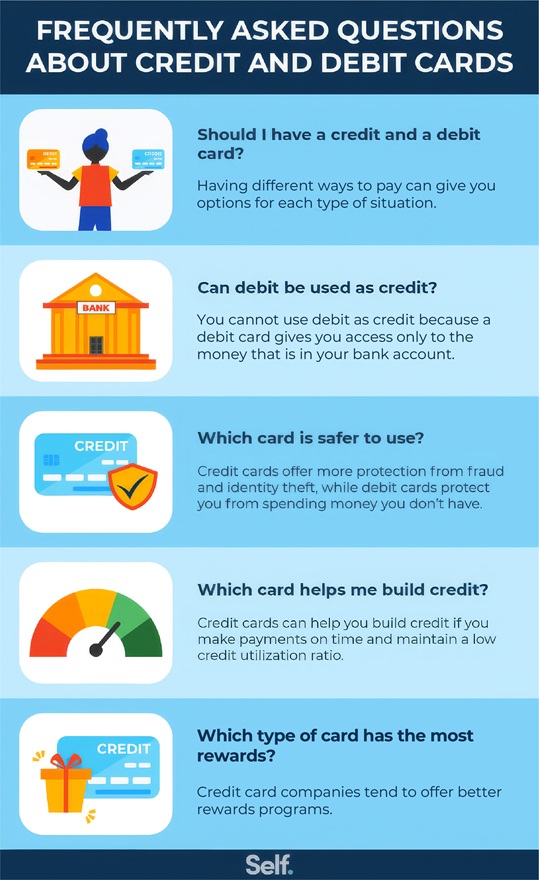 Self Difference between credit and debt FAQs V1 (1)