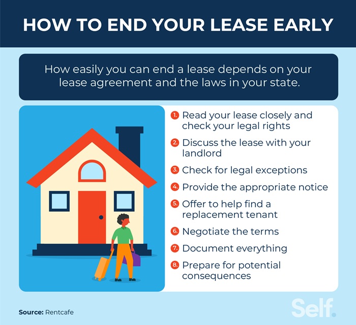 how to end your lease early