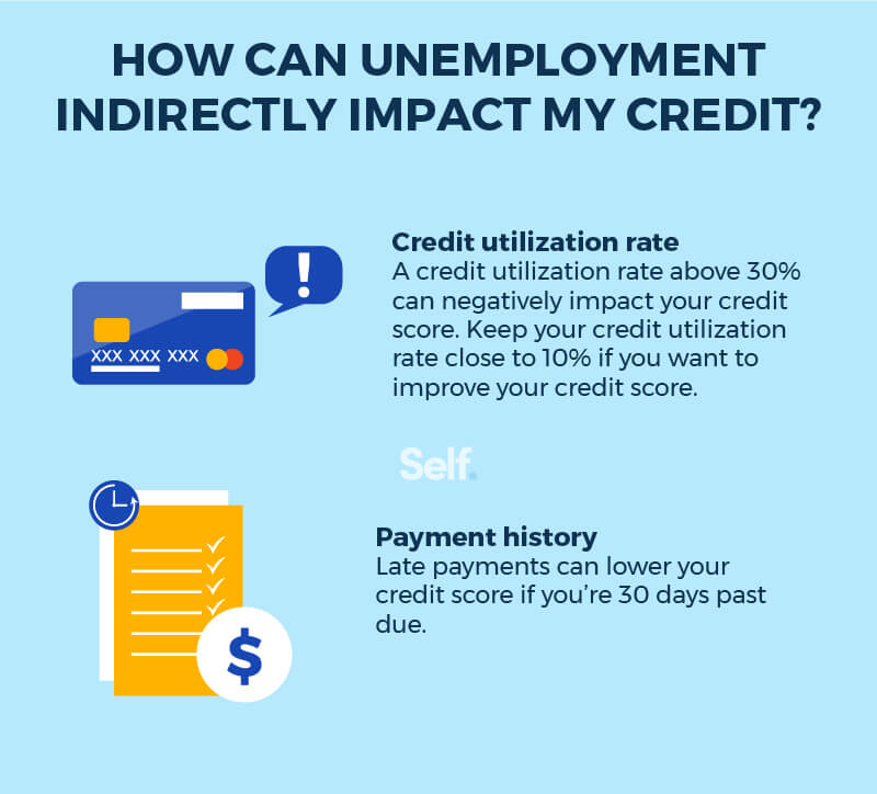 Does Filing For Unemployment Affect My Credit Score