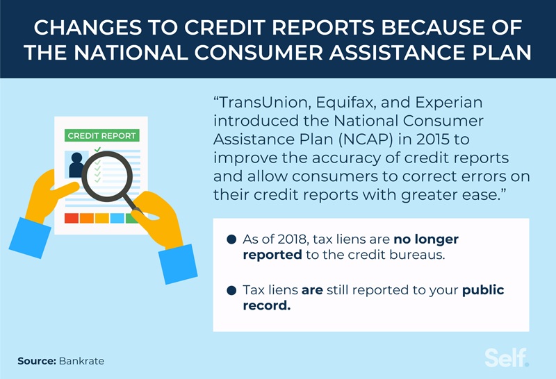 Changed to tax liens on credit reports