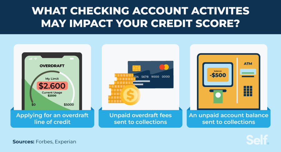 List of checking account activities that impact credit