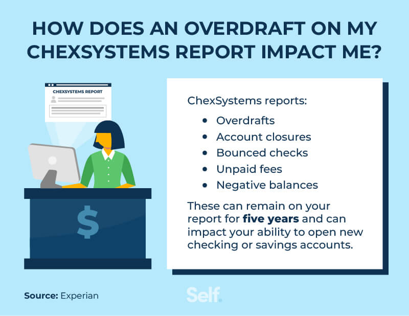 how does an overdraft on my chexsystems report impact me