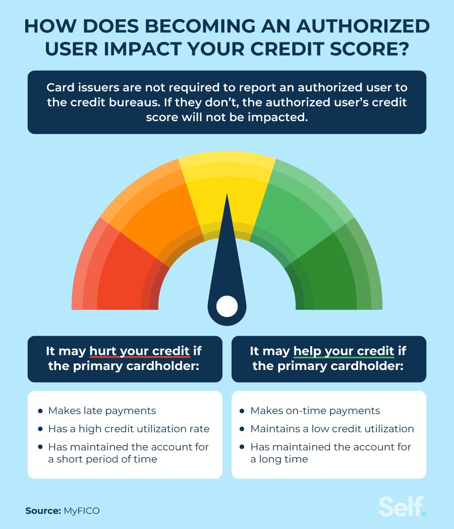 how does becoming an authorized user impact your credit score