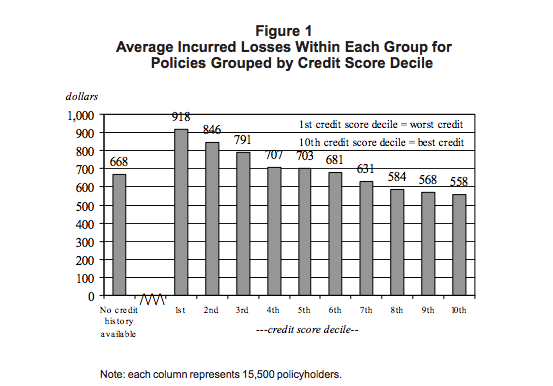 insurance-credit-score-graph