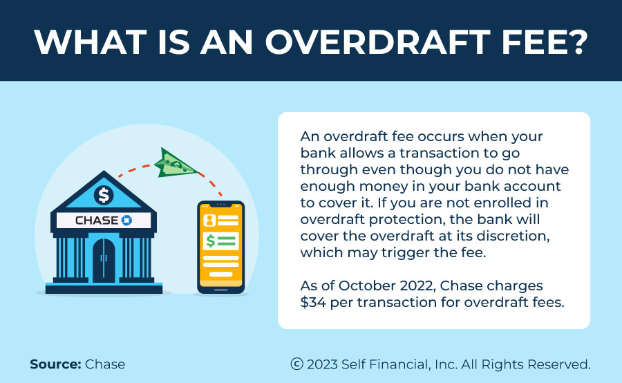 what is an overdraft fee