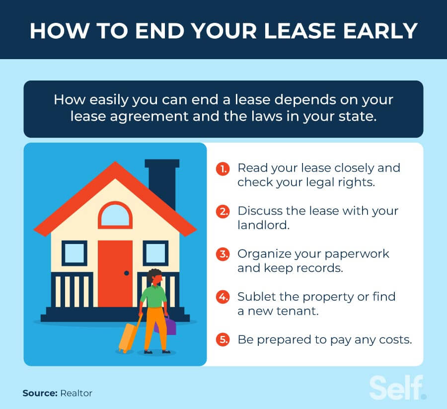 Tips for ending a lease early