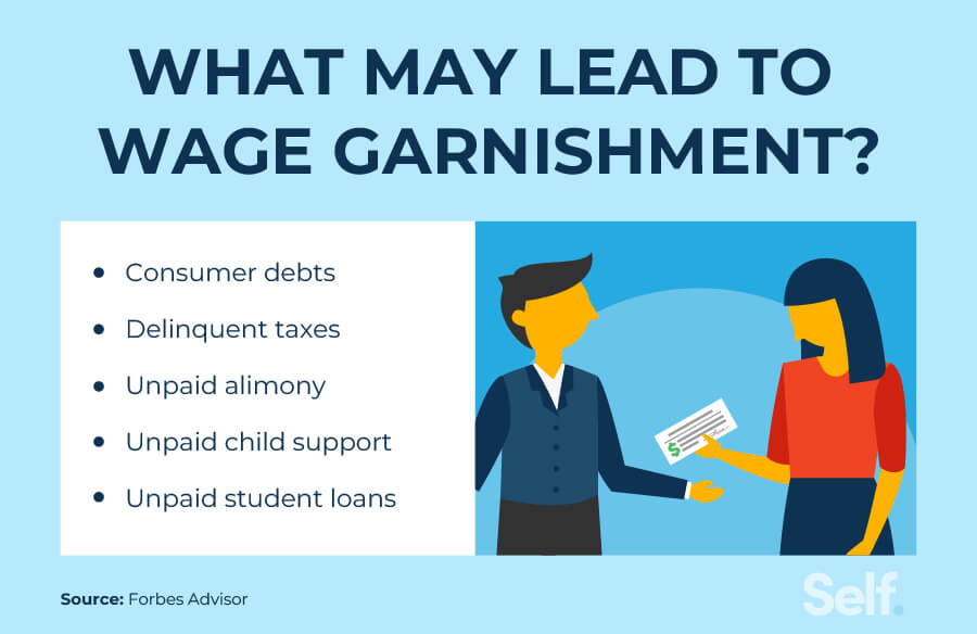 what may lead to wage garnishment