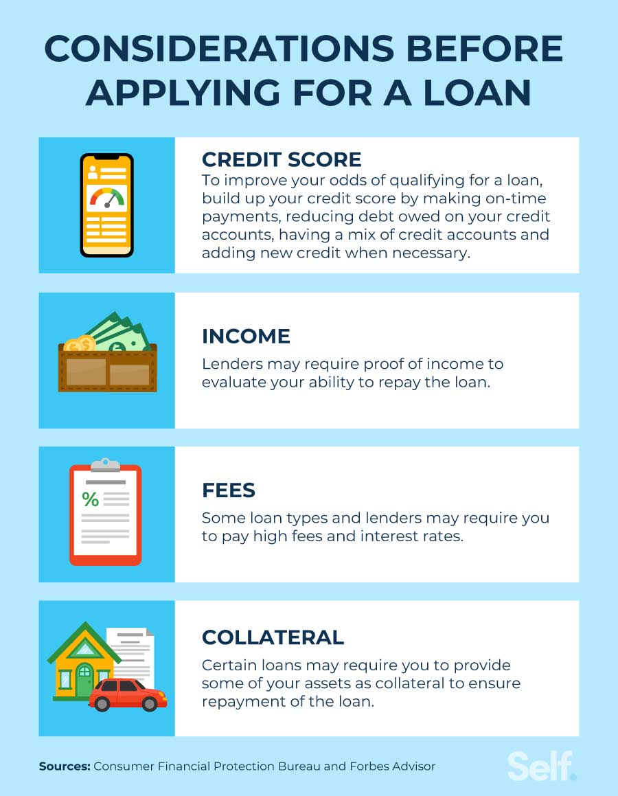 considerations before applying for a loan