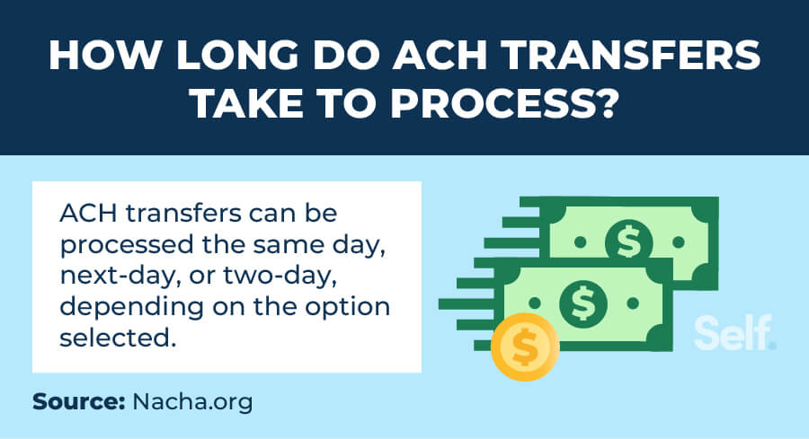 how long do ACH transfers take to process