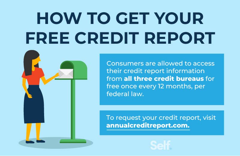 How to get your free credit report