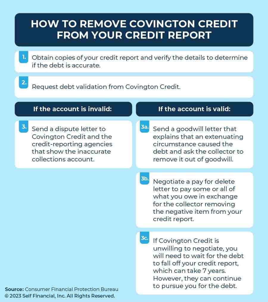 how to remove covington credit