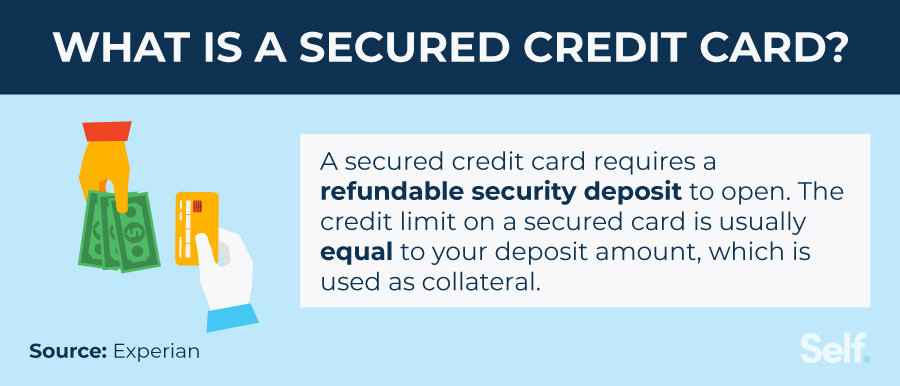 What is a secured credit card
