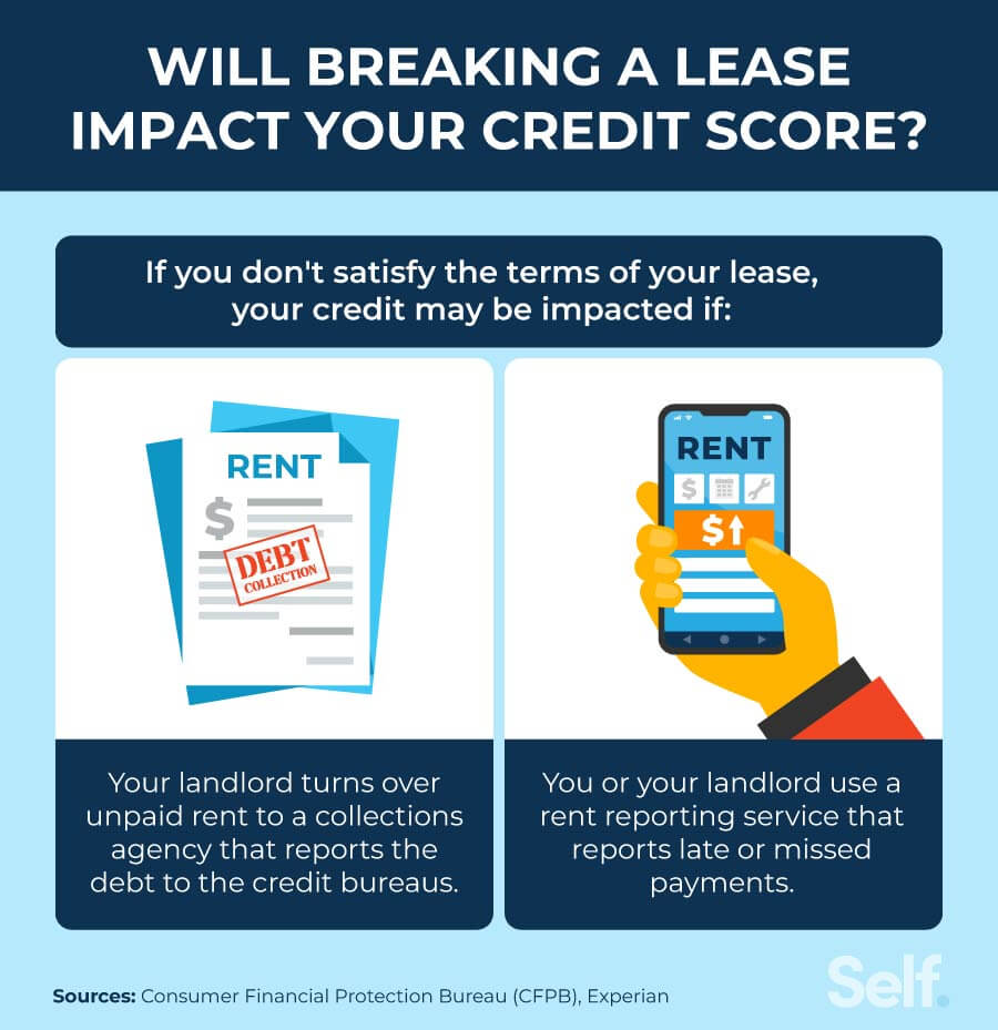 A guide to how breaking a lease may hurt your credit