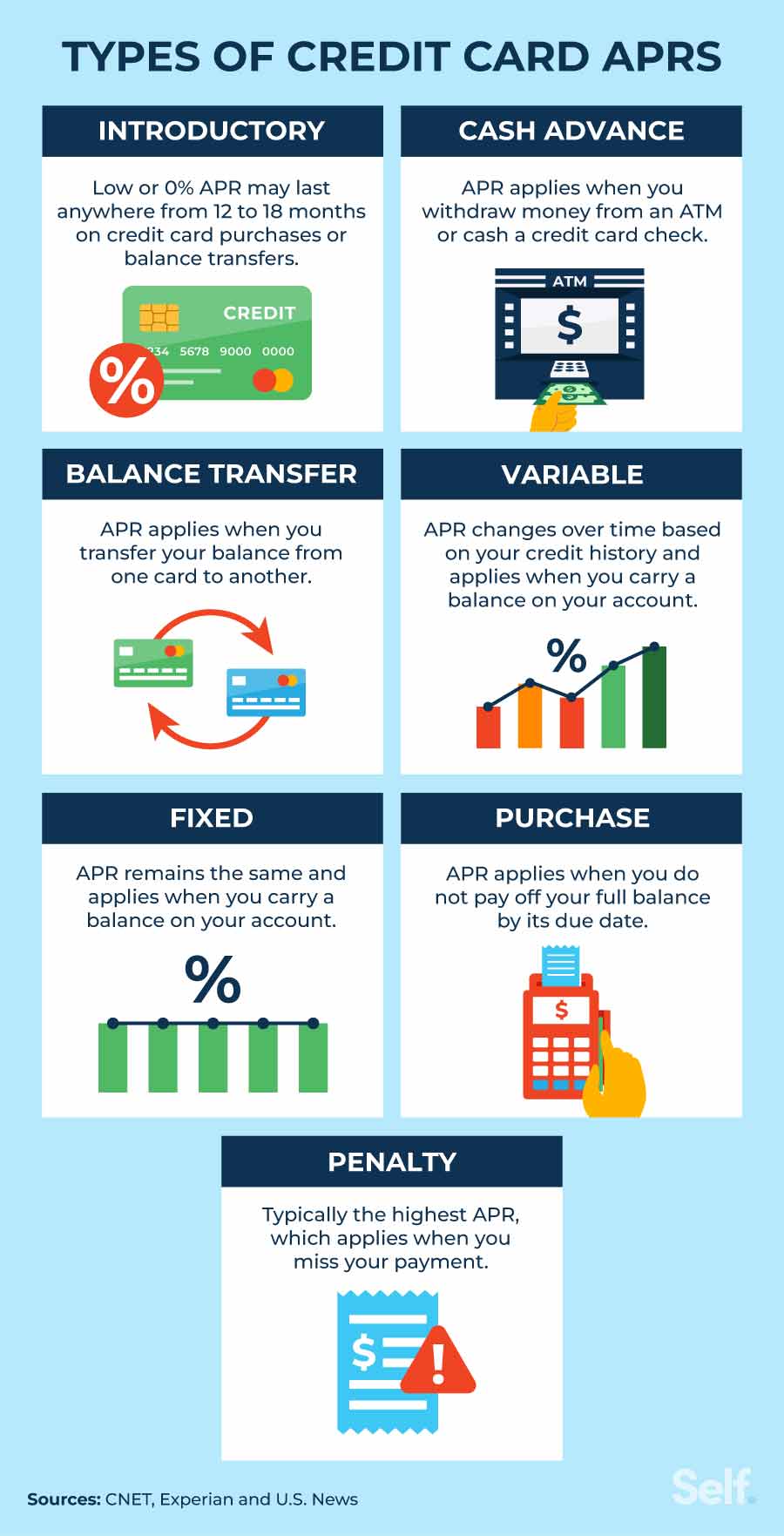 types of credit card aprs