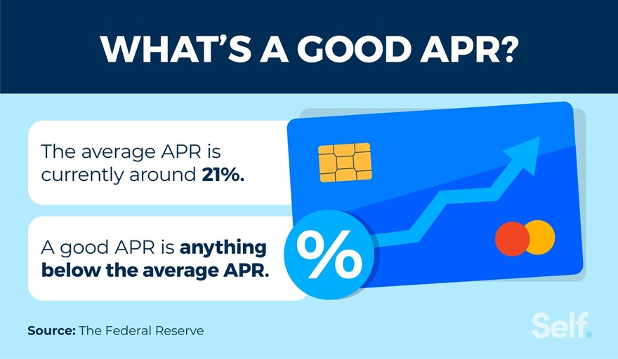 What-s a good APR