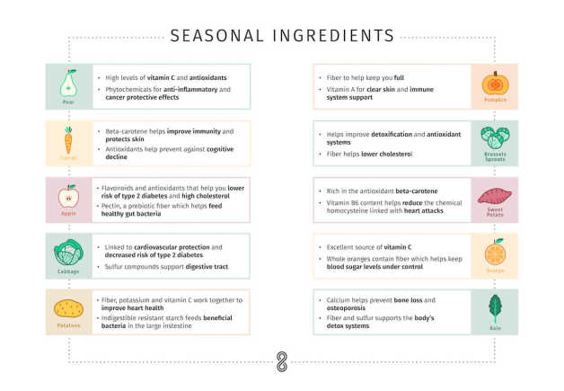 2-Week-Seasonal-Ingredients