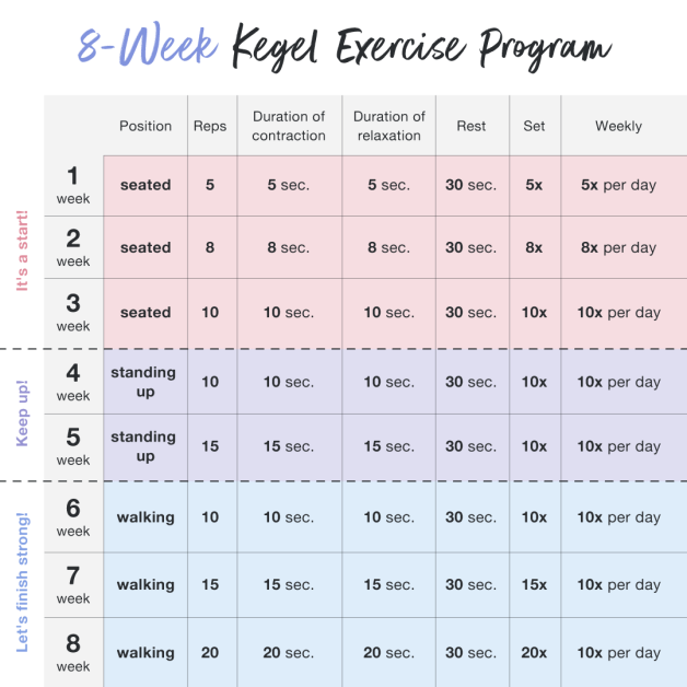 8-week kegel exercrise program