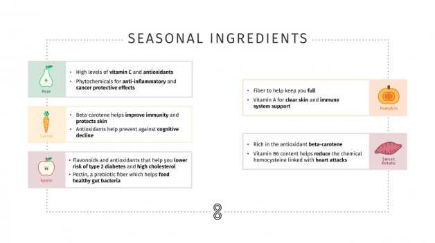 1-Week-Seasonal-Ingredients
