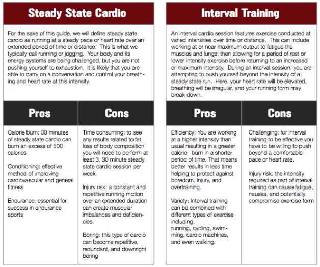 Cardio vs interval training from the hybrid athlete