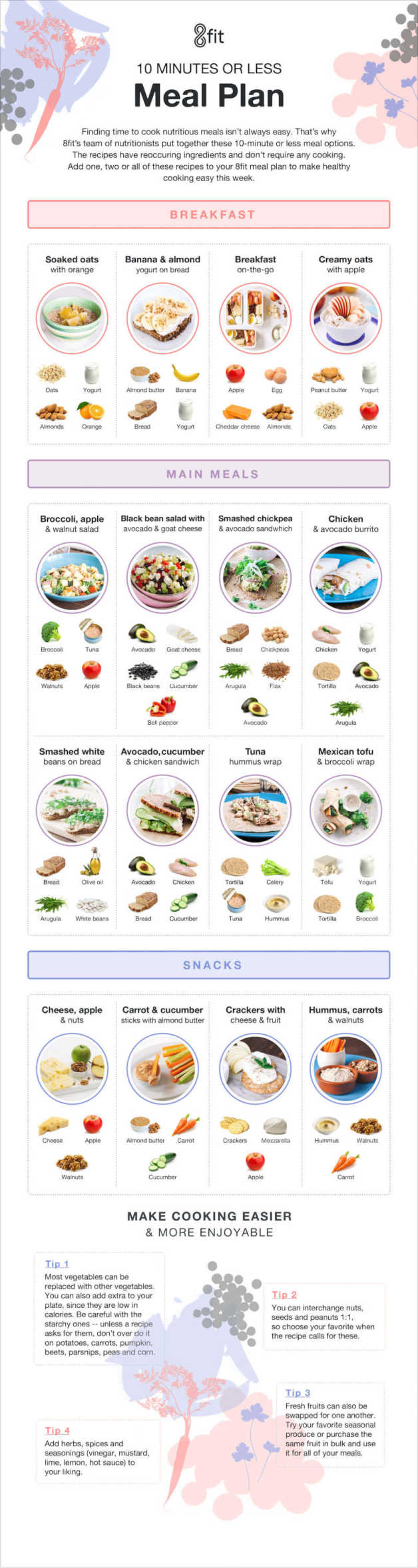 10 minutes or less meal plan infographic