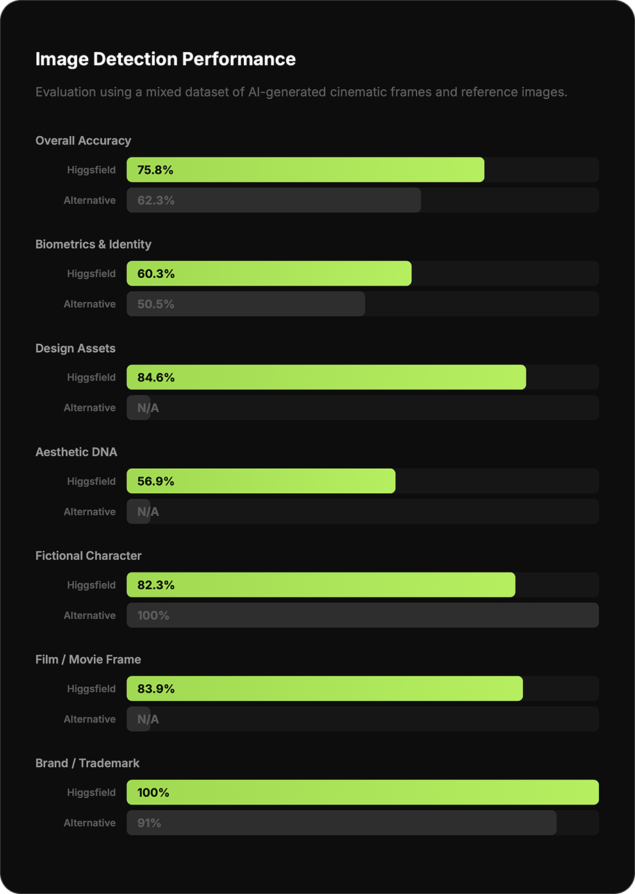Similarity Scoring Image Detection Infographic