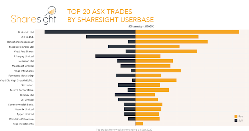 Top20 ASX weekly21Sep
