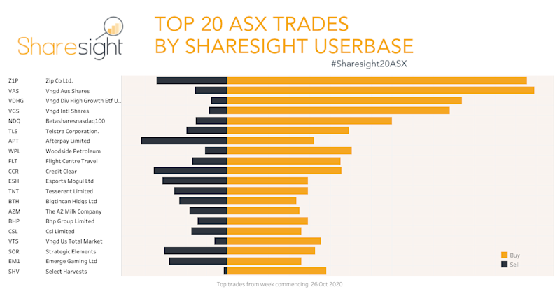 Top20 ASX V3 weekly2Nov2020