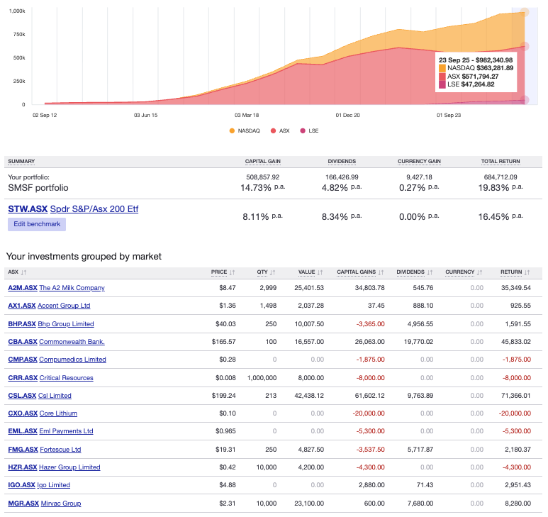 Sharesight portfolio overview