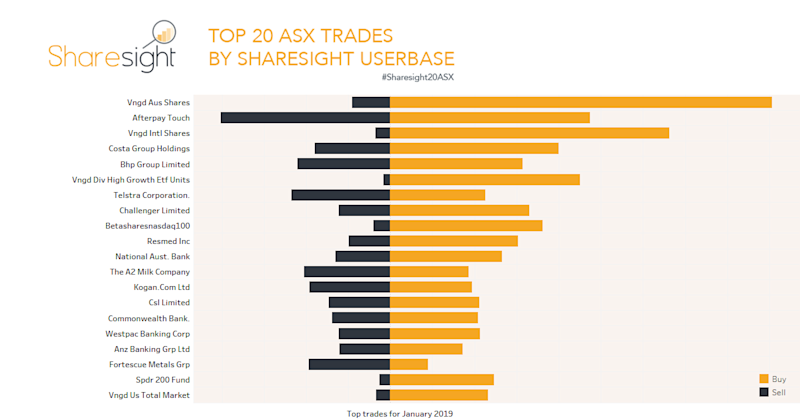 Top20 ASX January 2019
