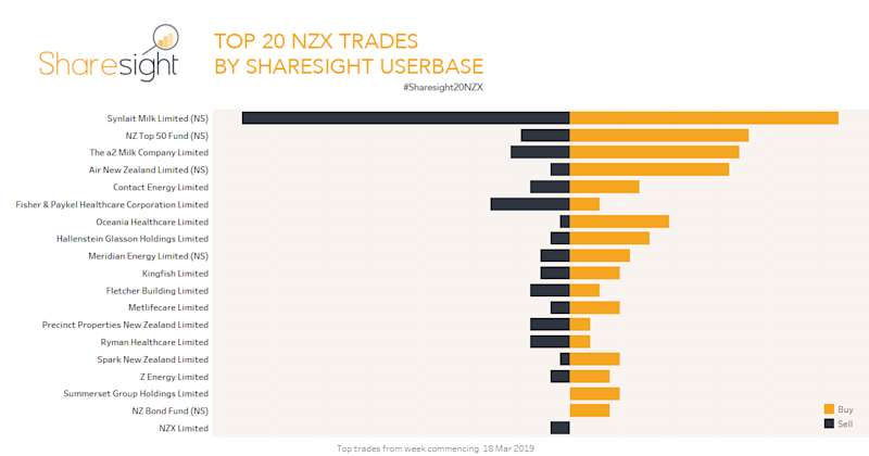 Top20 NZX.V2 (11)