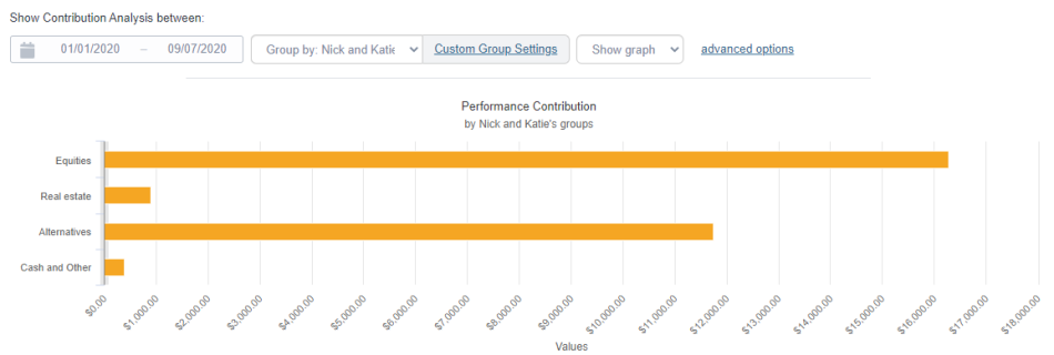 Asset classes Contribution Analysis 2