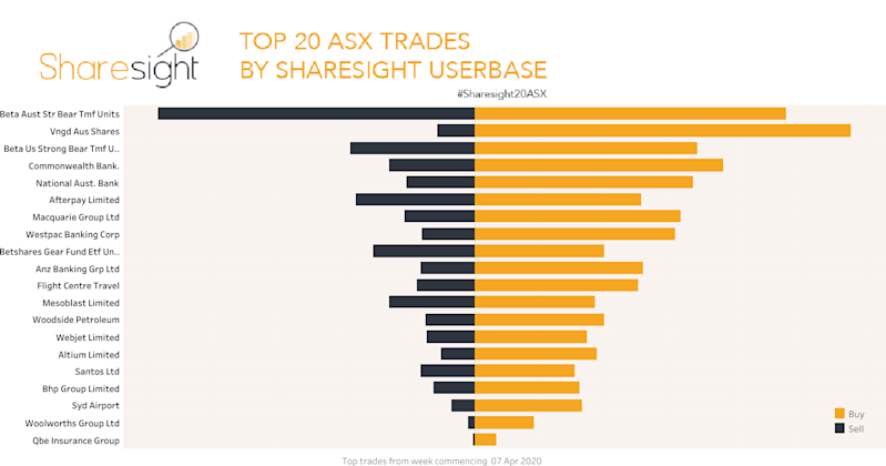 Top20 ASX . V2 (8)