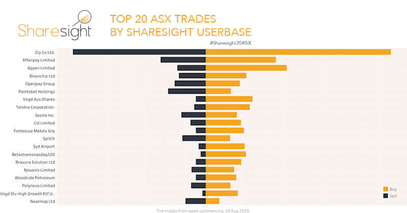Top20 ASX 31Aug2020