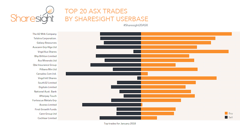 Top20 ASX (8)