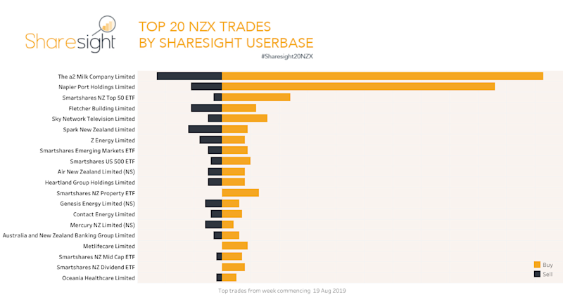Top20 NZX.V2 (21)