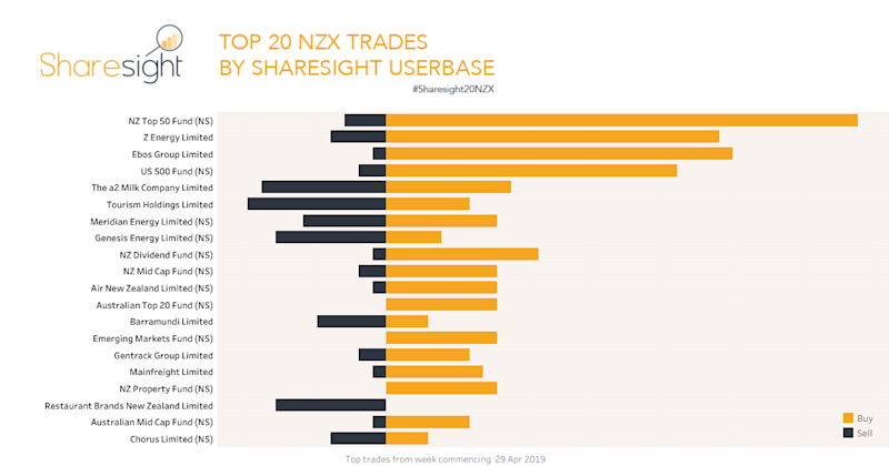Top20 NZX.V2 (13)