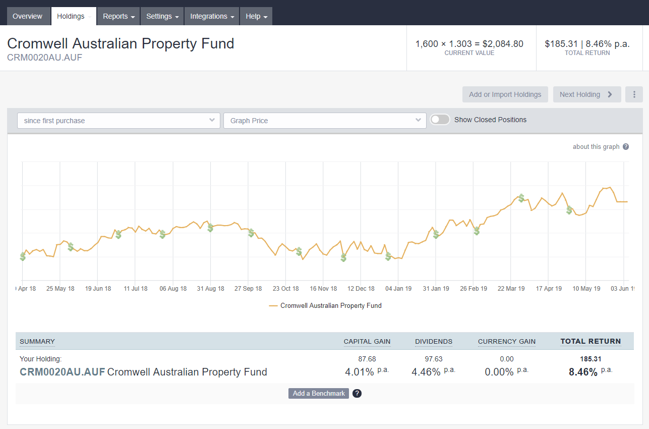 Tracking unlisted property funds