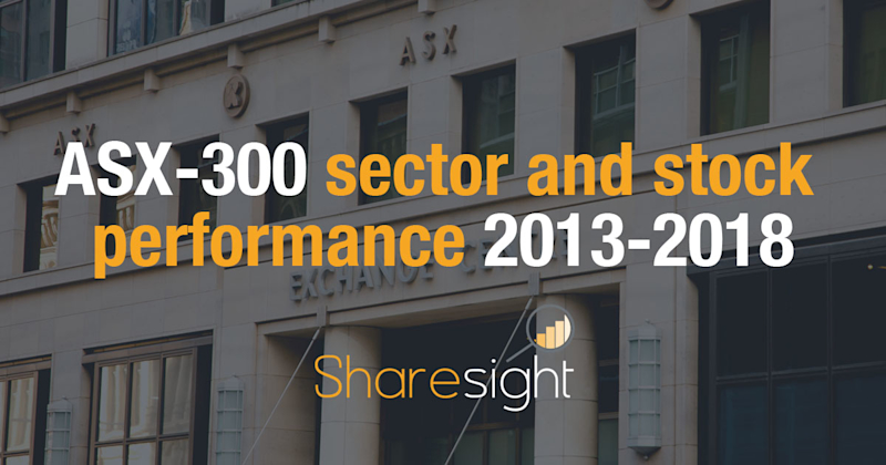 ASX-300 historical performance