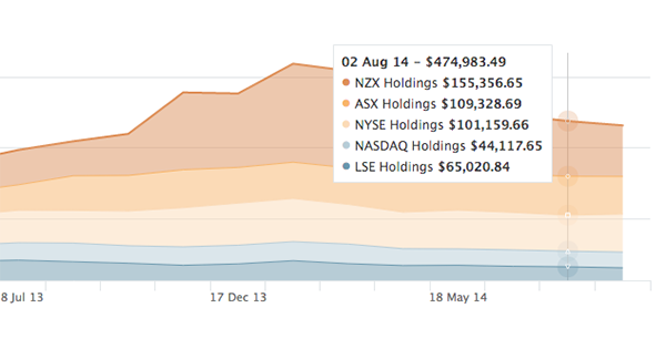 charting improvements - featured