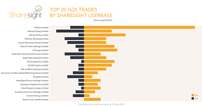 Top20 NZX.V2 (15)