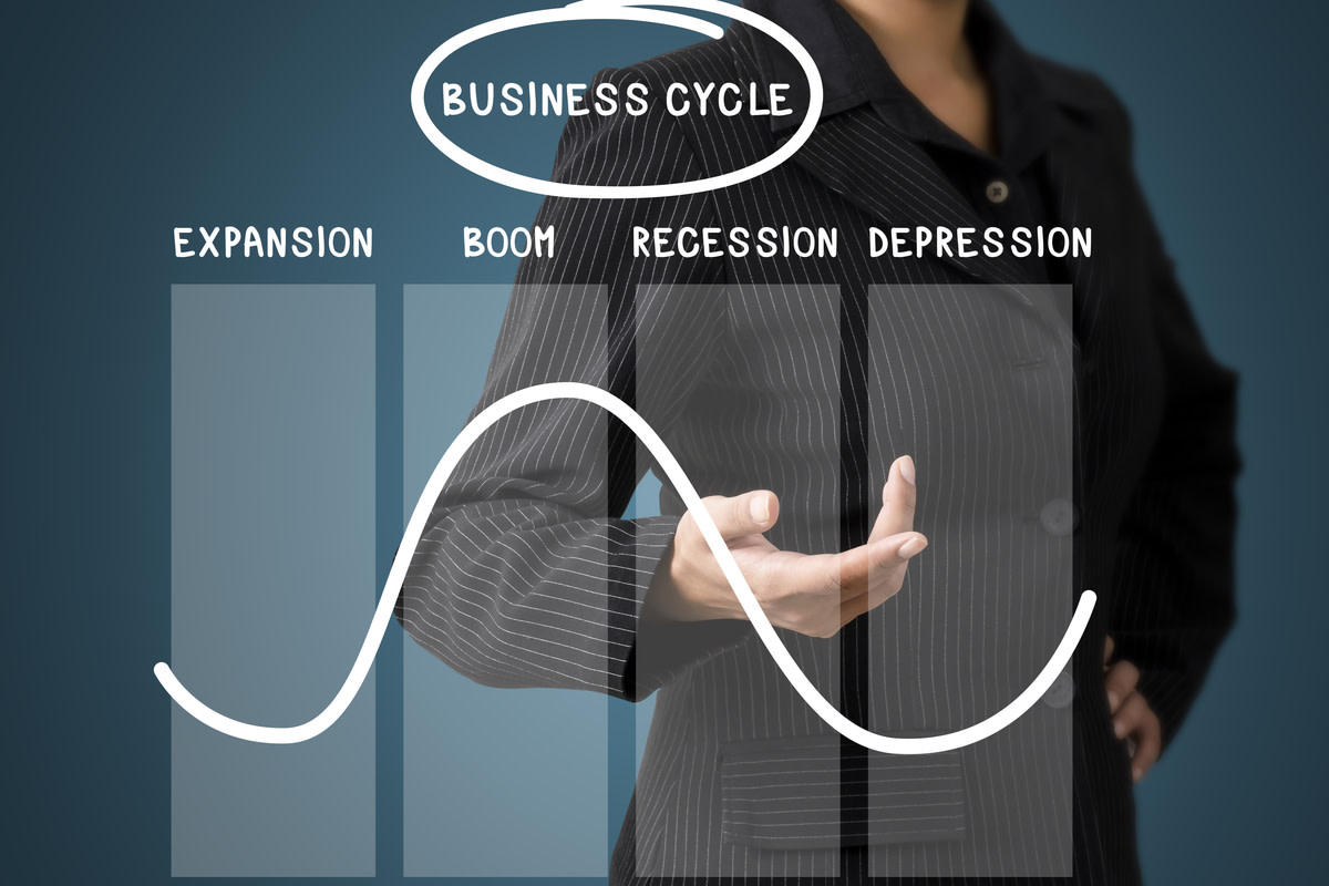 Business Cycle Concept