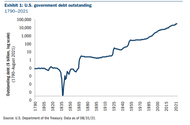 outstanding us government debt