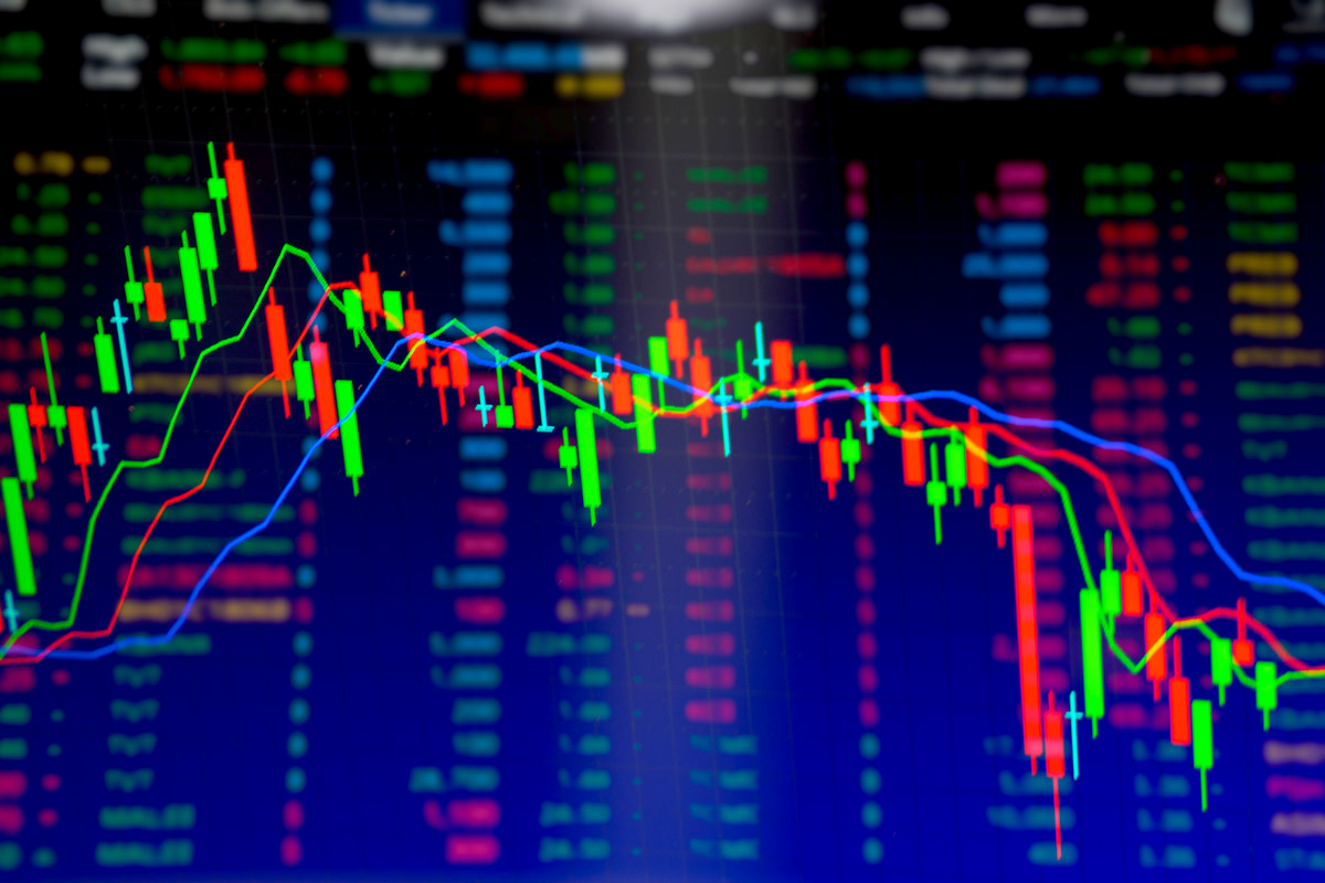 Market volatility, up and down trend