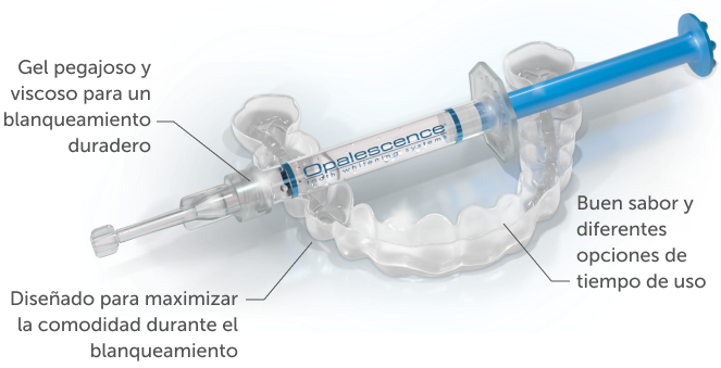 Información sobre Opalescence PF