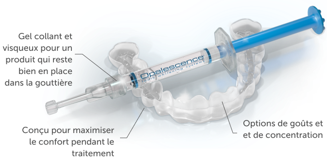 Opalescence™ PF informations