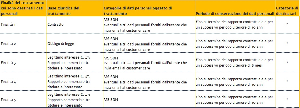 Tabella_Privacy_Mybip