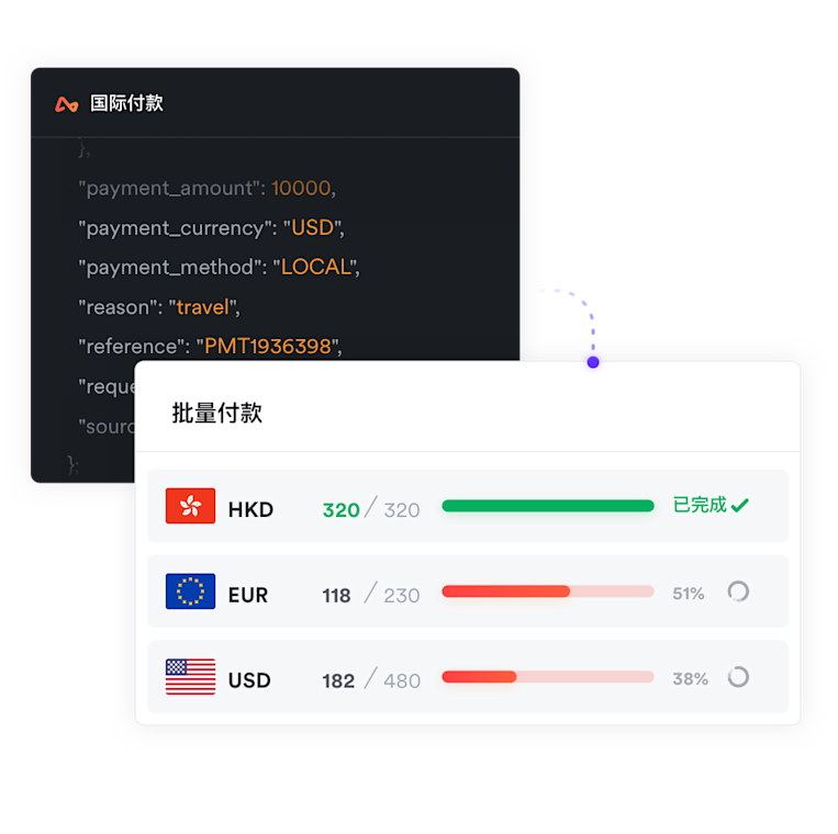 企业国际付款流程自动化